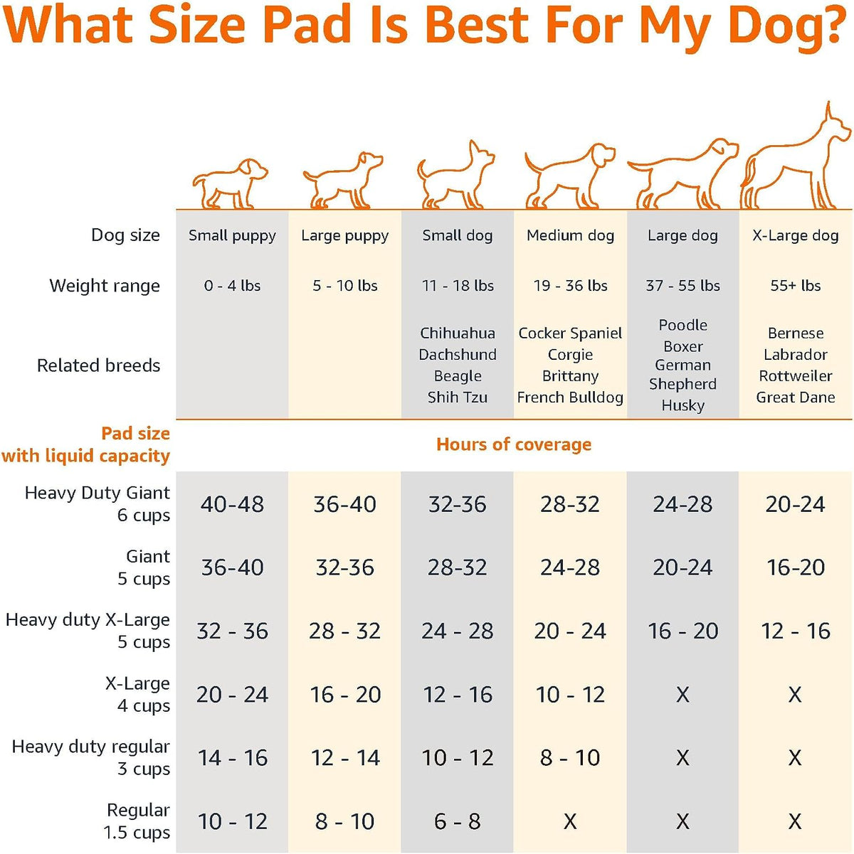 All-Day Protection 5-Layer Leak-Proof Pet Training Pads