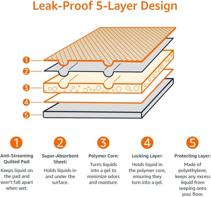 All-Day Protection 5-Layer Leak-Proof Pet Training Pads